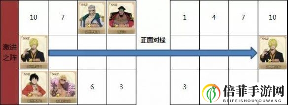 航海王燃烧意志新世界山治阵容怎么搭配 新世界山治阵容搭配推荐