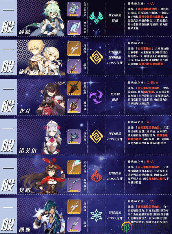 原神公测全角色排行榜 公测最强角色节奏榜分享