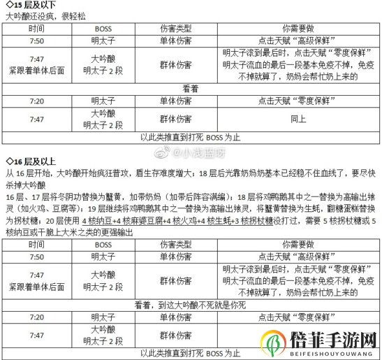 食之契约绯樱百物语歌舞伎町怎么打 绯樱百物语副本BOSS打法攻略