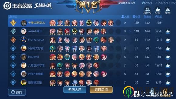 王者模拟战天赋最佳拍档配合尧天狄仁杰爆炸输出阵容分享