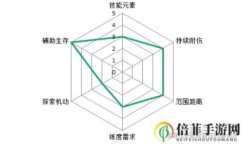 原神组队角色怎么选择 主c、副c等角色选择推荐