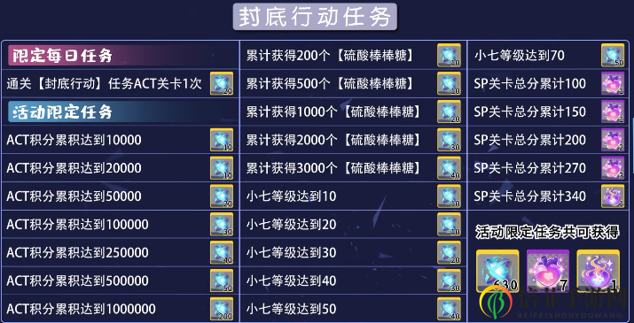 《双生视界》封底行动活动奖励大盘点 封底行动一共能获得多少奖励