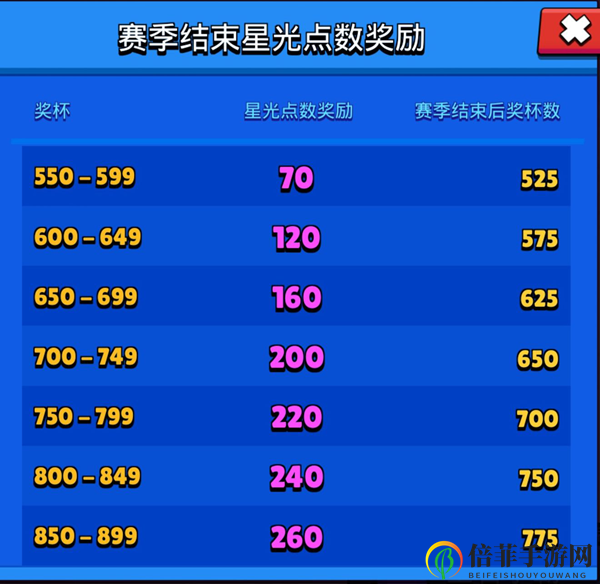 荒野乱斗星光系统攻略 英雄荣誉等级与赛季分段结算说明