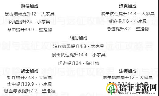 《剑与远征》S1远征英雄精挑细选，搭配策略揭秘