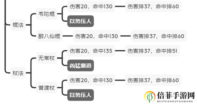 江湖论剑正派攻略大全 正派各门派加点及玩法教学