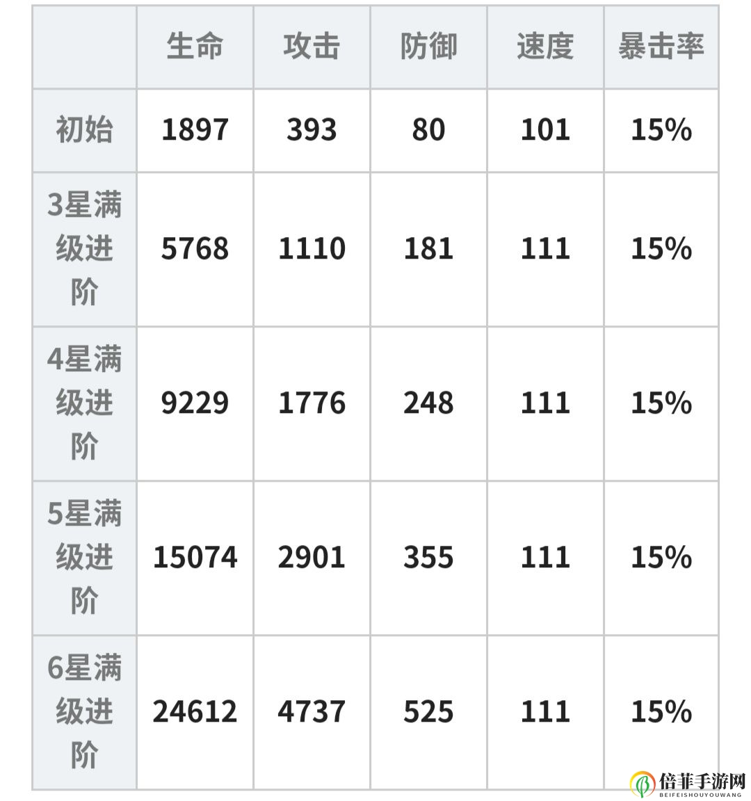 大王不高兴哪吒攻略大全 哪吒装备推荐、阵容搭配及玩法攻略汇总