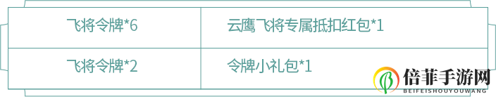 王者荣耀曜云鹰飞将皮肤活动攻略 云鹰飞将价格时间与冬冠传说活动指南