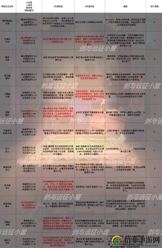 剑与远征家具效果汇总介绍 剑与远征家具套装效果一览表