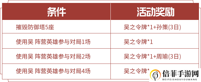 王者荣耀三分之争活动攻略 三分之争各阵营奖励与达成条件