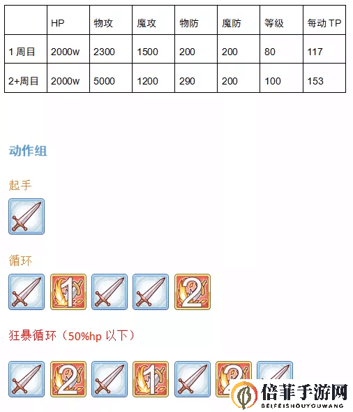 公主连结国服公会战五王双生猪打法攻略