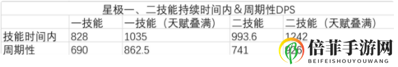 明日方舟干员星极技能解析 明日方舟干员星极值不值得抽和培养