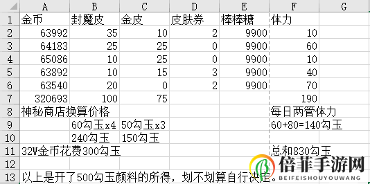 阴阳师鬼童丸之乱攻略大全 鬼童丸之乱阵容推荐及打法指南