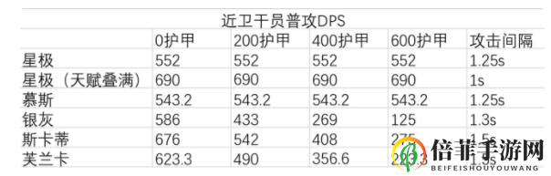 明日方舟干员星极面板分析 明日方舟干员星极强度分析
