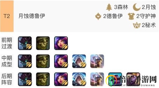 lol云顶之弈最强德鲁伊阵容分享 月蚀德鲁伊阵容搭配推荐