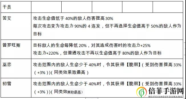 明日方舟苦艾评测 苦艾技能、天赋及属性数据详解