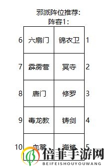 大明侠客令阵容大全 阵容搭配及布阵方法一览