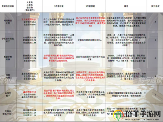 剑与远征家具效果汇总介绍 剑与远征家具套装效果一览表