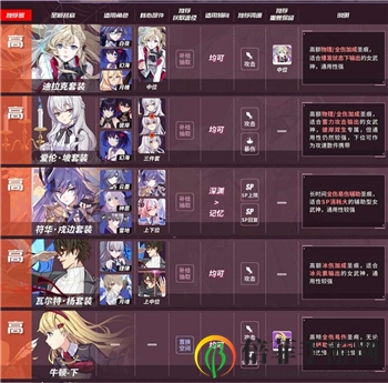 《崩坏3》3.9圣痕攻略，热门排行及强力推荐解析