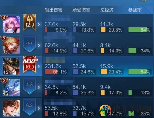 王者荣耀马可波罗瑶双排完美上分组合玩法攻略