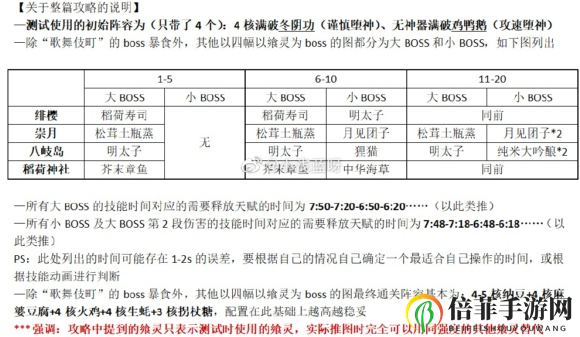 食之契约绯樱百物语歌舞伎町通关攻略揭秘 绯樱百物语副本BOSS攻略