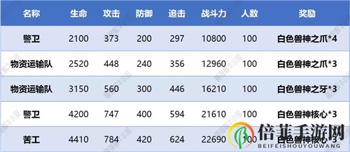最强蜗牛高丽神域支线虫洞装置攻略详解