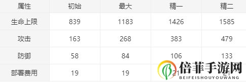 明日方舟亚叶怎么样 干员亚叶技能评测