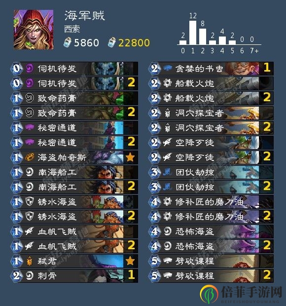 《炉石传说》海军贼卡组攻略：搭配技巧与战术揭秘
