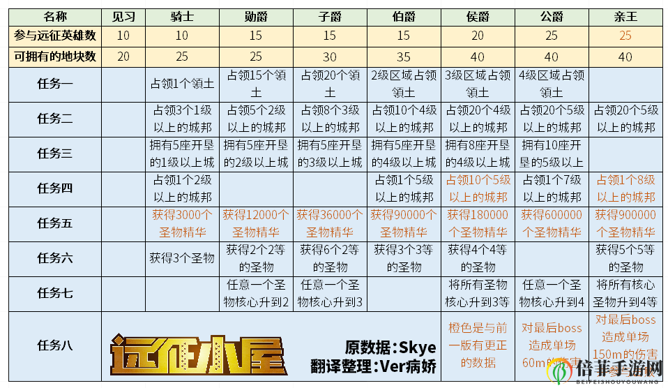 《剑与远征》英雄集结攻略，探寻最强战友之道