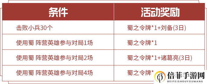 王者荣耀三分之争活动攻略 三分之争各阵营奖励与达成条件