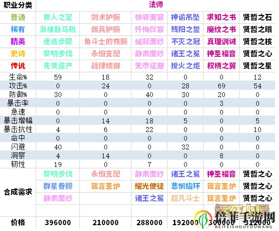 剑与远征新团本与旧团本有哪些区别 剑与远征新团本玩法攻略详细介绍