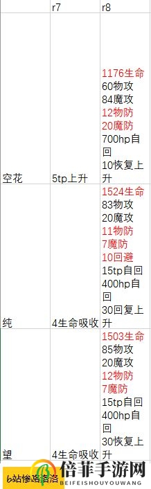 公主连结国服Rank8角色一览 公主连结国服角色Rank8属性变化介绍