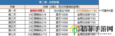 崩坏3周年庆2020有哪些福利 崩坏3周年庆樱桃炸弹整卡A希尔皮肤免费送