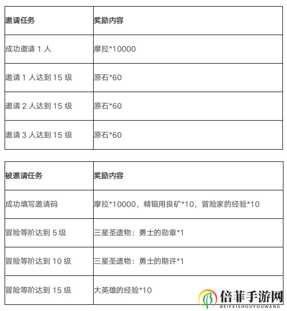 原神冒险家集结活动开启 冒险家集结活动参与地址分享