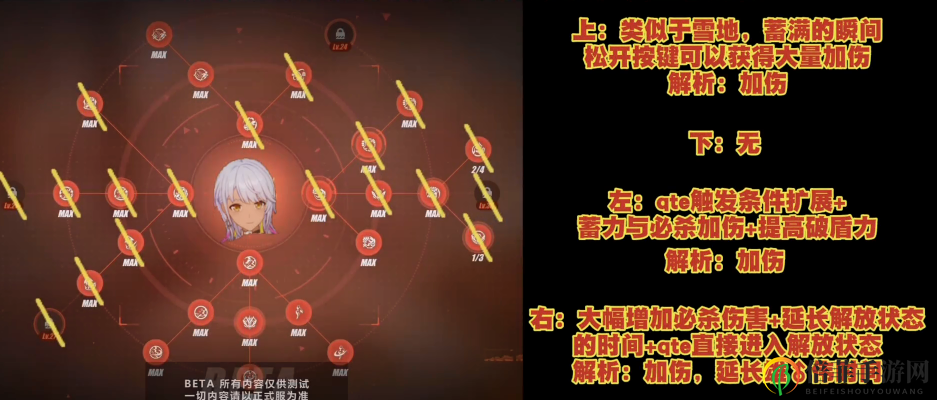崩坏3后崩坏书全角色天赋推荐 后崩坏书角色天赋加点攻略【图】
