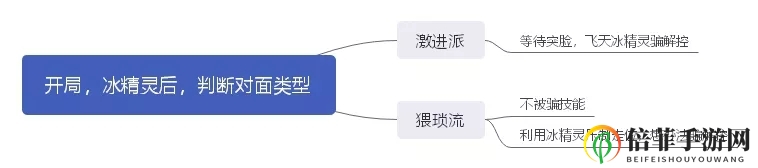 《侍魂胧月传说》寒策输出巅峰攻略 寒策输出技巧分享