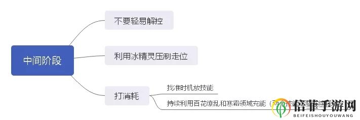 侍魂胧月传说寒策最大化输出攻略 寒策输出技巧分享