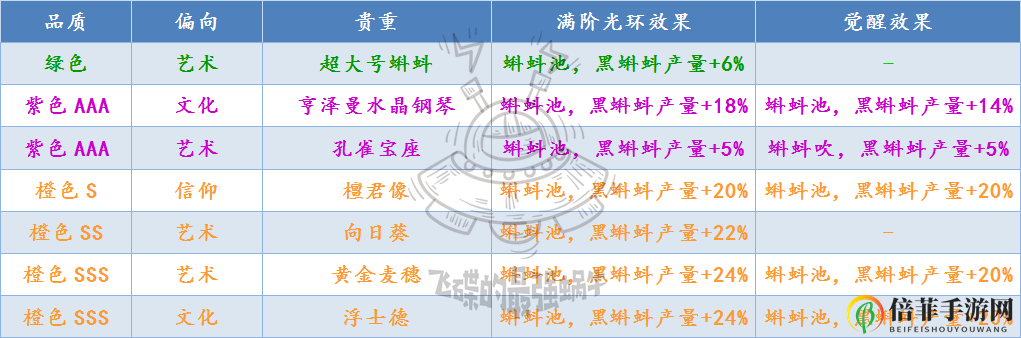 《最强蜗牛》黑蝌蚪高效养殖，增产共鸣秘籍分享