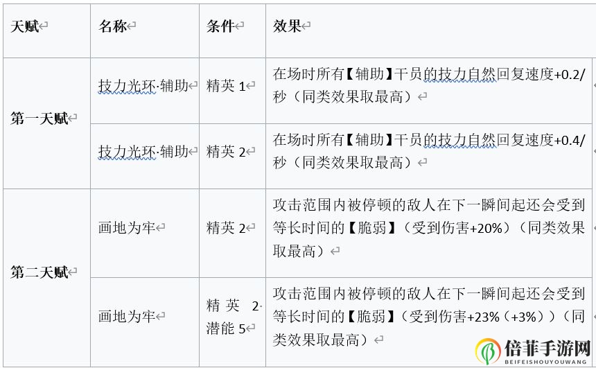 明日方舟干员铃兰值得培养吗 干员铃兰全面评测