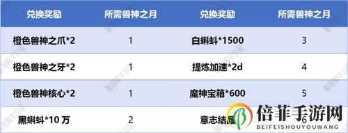 最强蜗牛高丽神域支线虫洞装置攻略详解