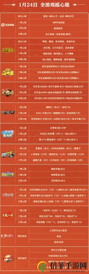 王者荣耀微信摇心愿奖励一览 微信摇心愿12款游戏福利大全