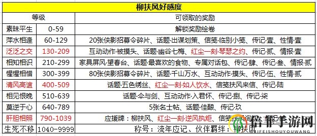 天涯明月刀手游柳扶风好感度怎么提升 柳扶风好感度提升方法及奖励一览
