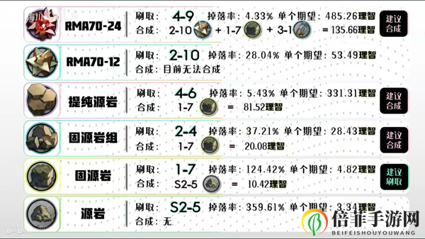 明日方舟全材料获取汇总 2020最新全材料获取方法一览