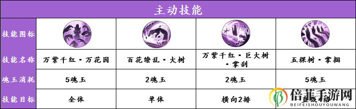 航海王燃烧意志新世界罗宾技能大全 新世界罗宾技能详解