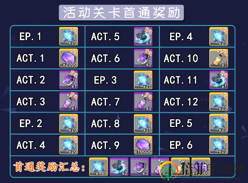 《双生视界》封底行动活动奖励大盘点 封底行动一共能获得多少奖励