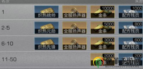 明日之后炎热异象任务奖励介绍 炎热异象奖励一览