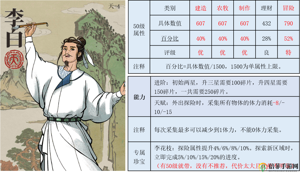 《江南百景图》李白玩法攻略，珍宝属性深度解析