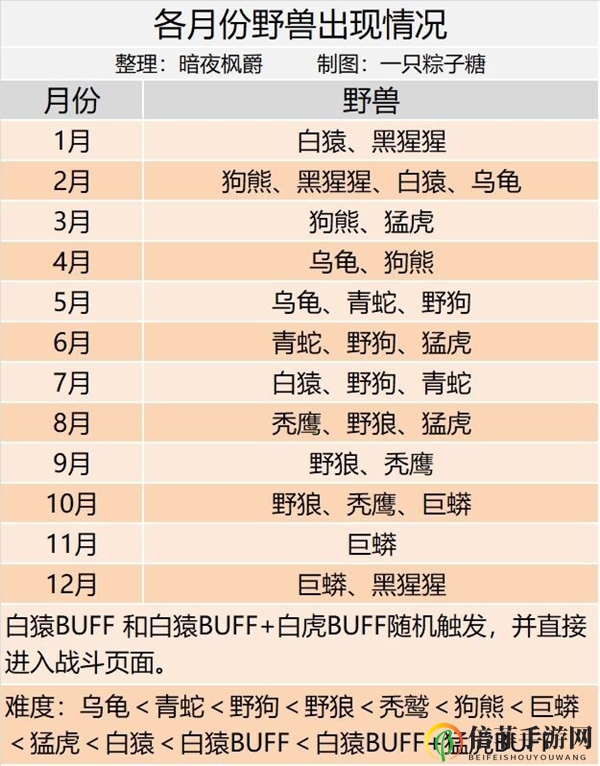 皇帝成长计划2孙策怎么玩 孙策玩法机制解析