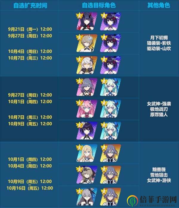 崩坏3四周年庆自选补给什么时候开 四周年自选补给开启时间及内容汇总