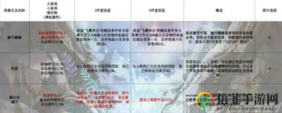 剑与远征家具效果汇总介绍 剑与远征家具套装效果一览表