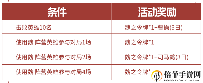 王者荣耀三分之争活动攻略 三分之争各阵营奖励与达成条件